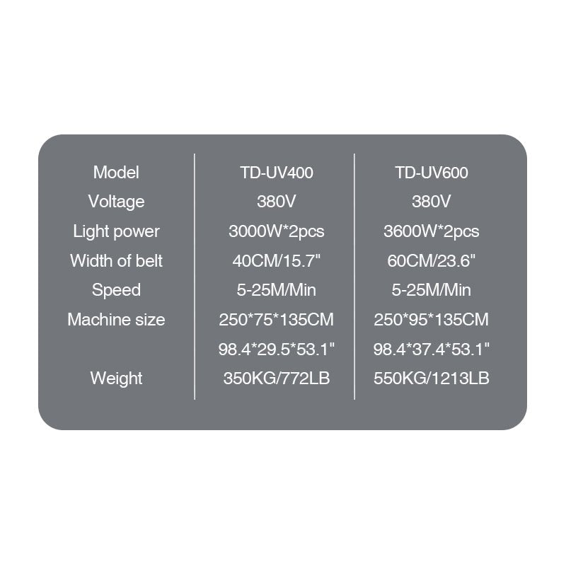 Multifunctional UV Curing Machine With 2 Lamps,Screen Printing UV Dryer Machine Tunnel For UV Ink - CECLE Machine