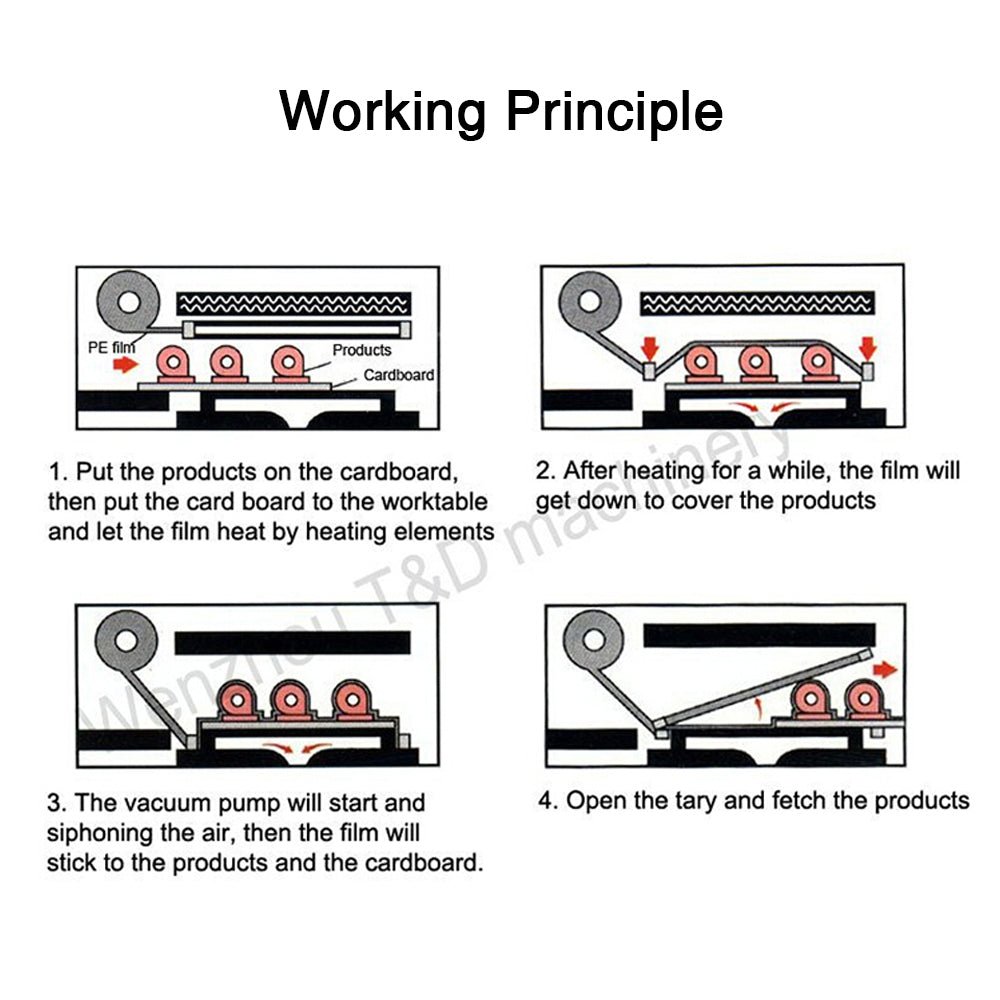 Skin Vacuum Packaging Machine SP-1100 For Big Size Fittings Skin Packing Machine For Hardware Tools,Toys - CECLE Machine